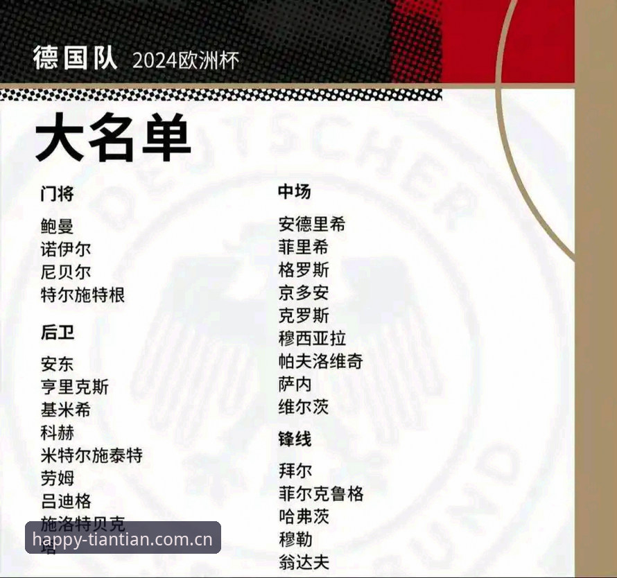 德国队世界杯大名单详解：诺伊尔回归，18岁新星入围